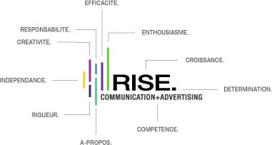 RISE communication advertising